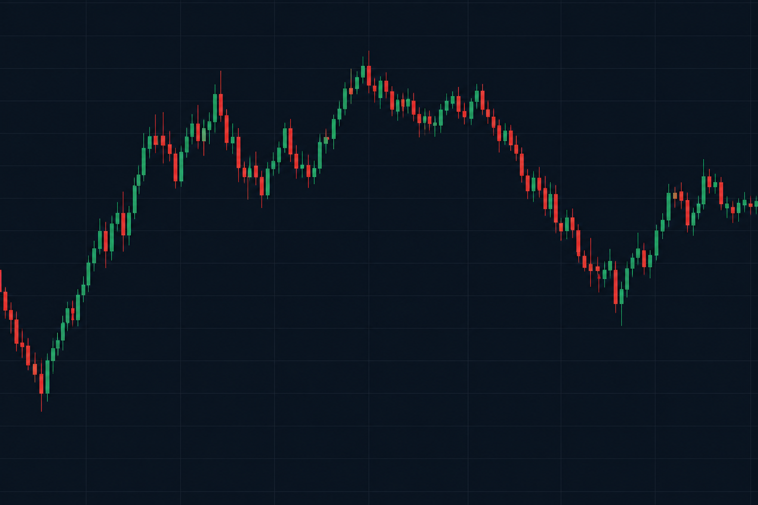 Clean chart without indicators