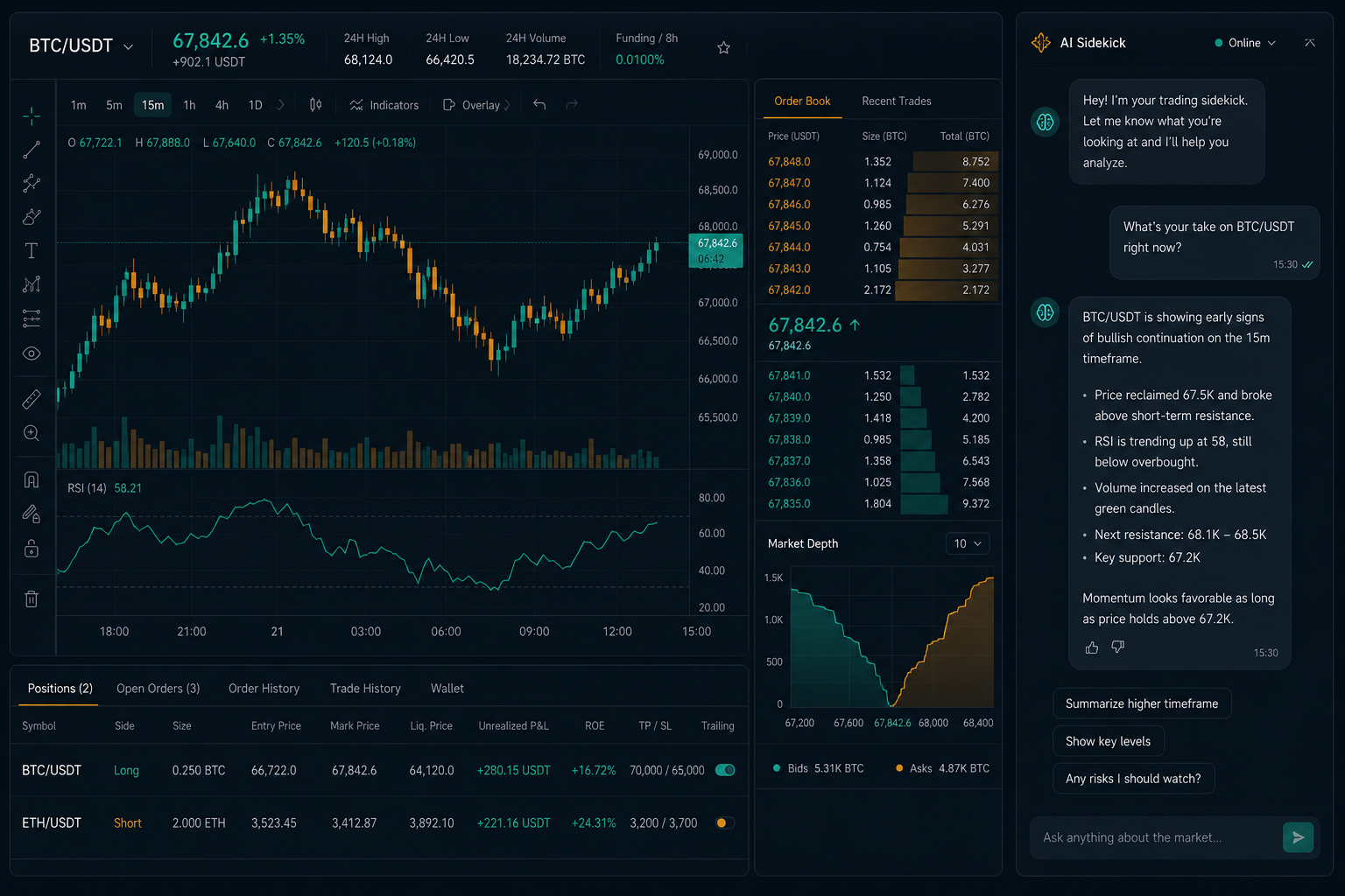 Chart Sonar sidekick with order book, sentiment, and AI assistant