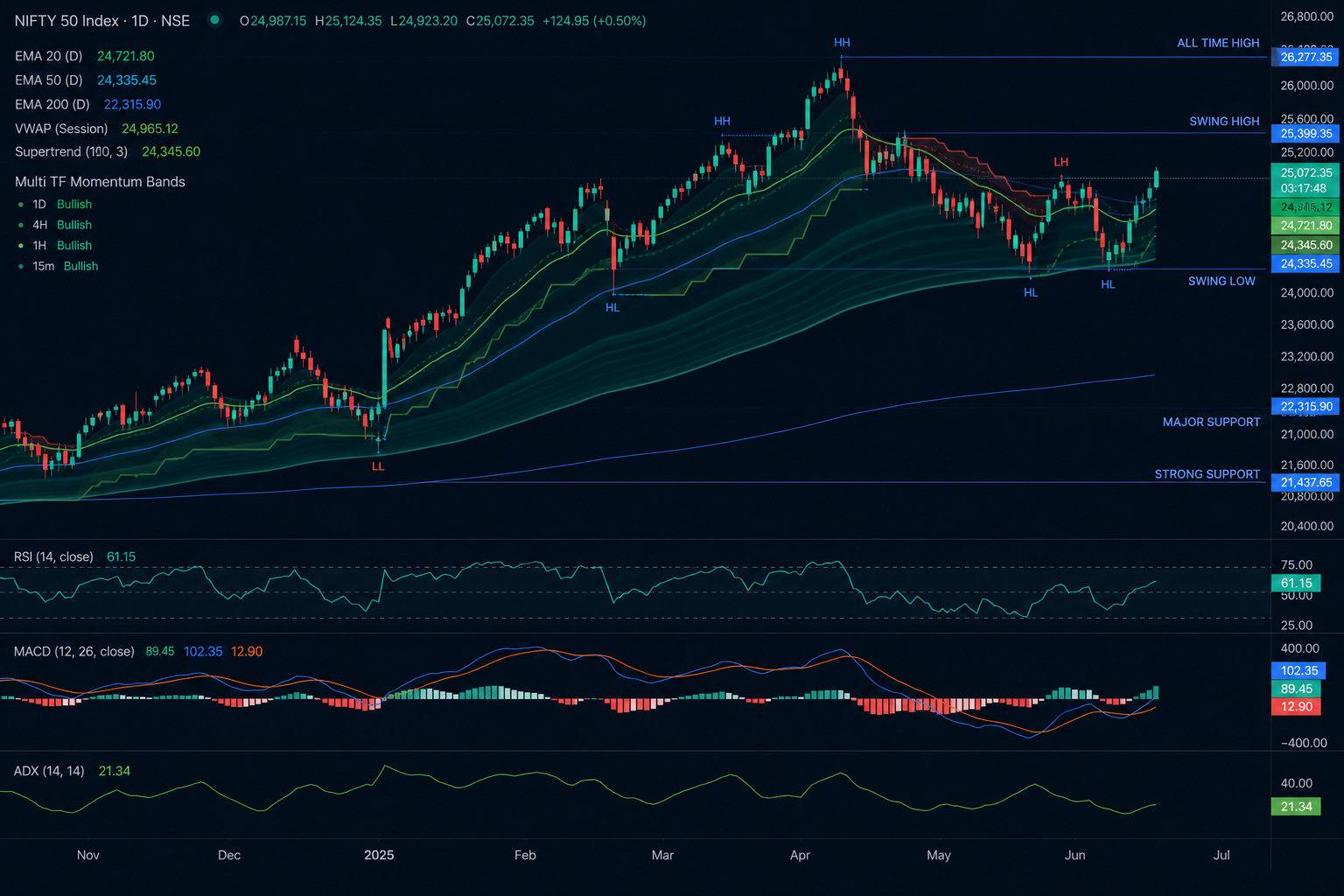 Invite-only Momentum Pro access on TradingView